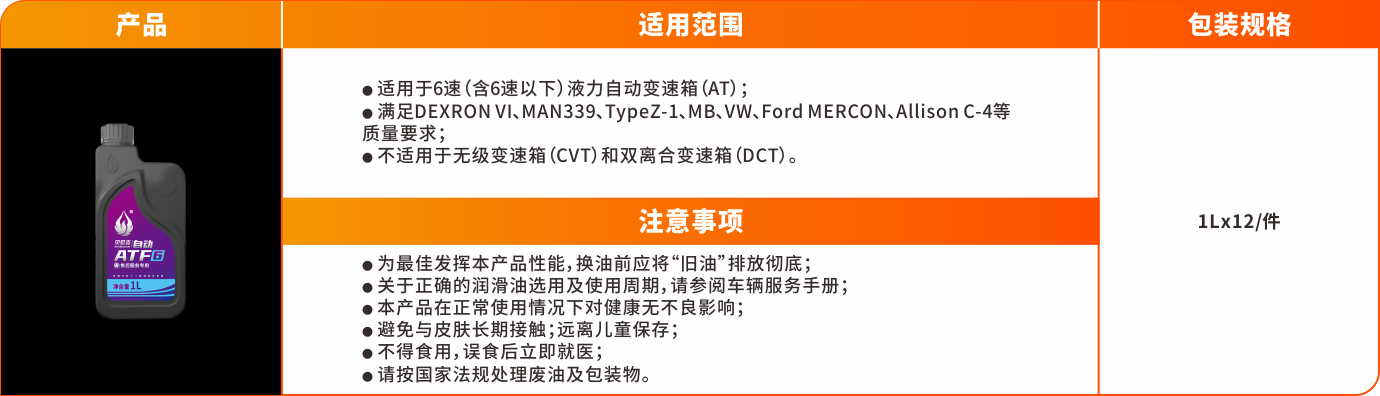 1641457513691253os7d.png 變速箱油系列(塑料罐)-ATF6.png