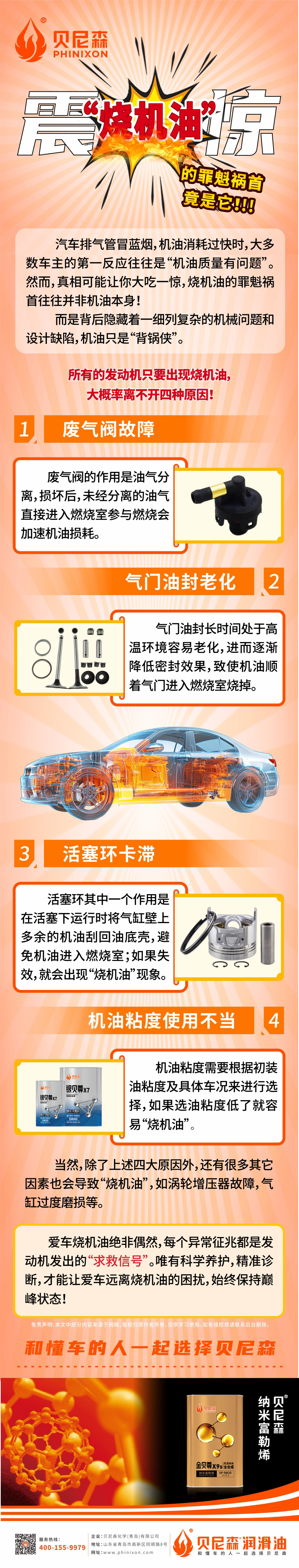 2025.7.24-震驚！“燒機油”的罪魁禍首竟是它！.jpg